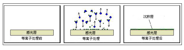 羞羞成人漫画氣相沉積.png