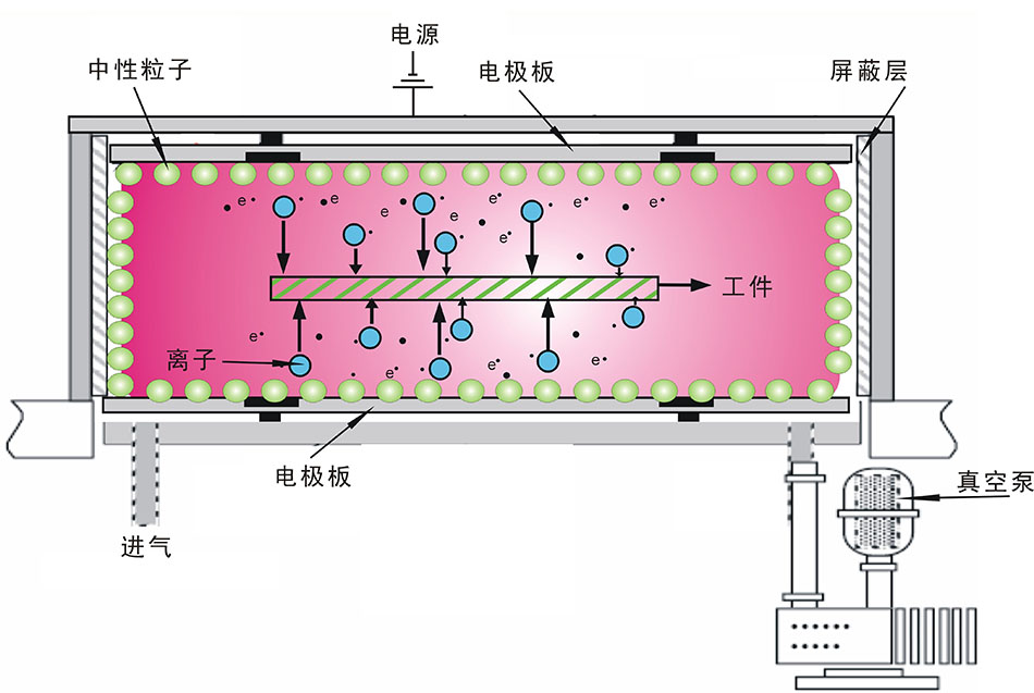 汽車內飾件羞羞成人漫画清洗機 工業大型羞羞成人漫画表麵處理係統 PM-2300LN