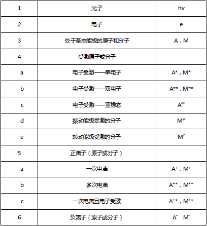 羞羞成人漫画粒子表格