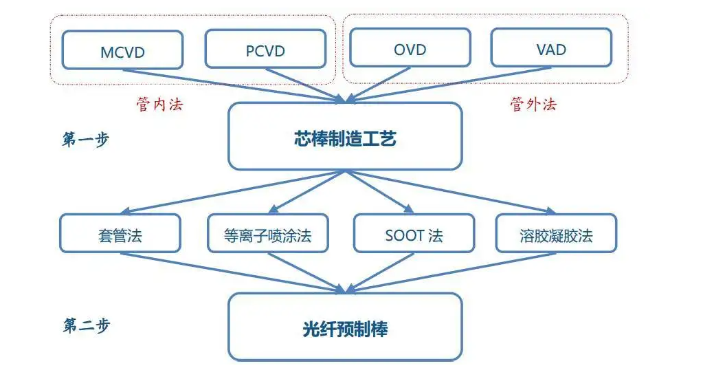 羞羞成人漫画體化學氣相沉積.png